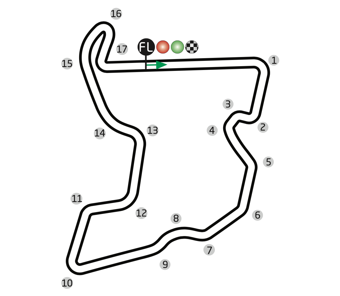 MANDALIKA CIRCUIT