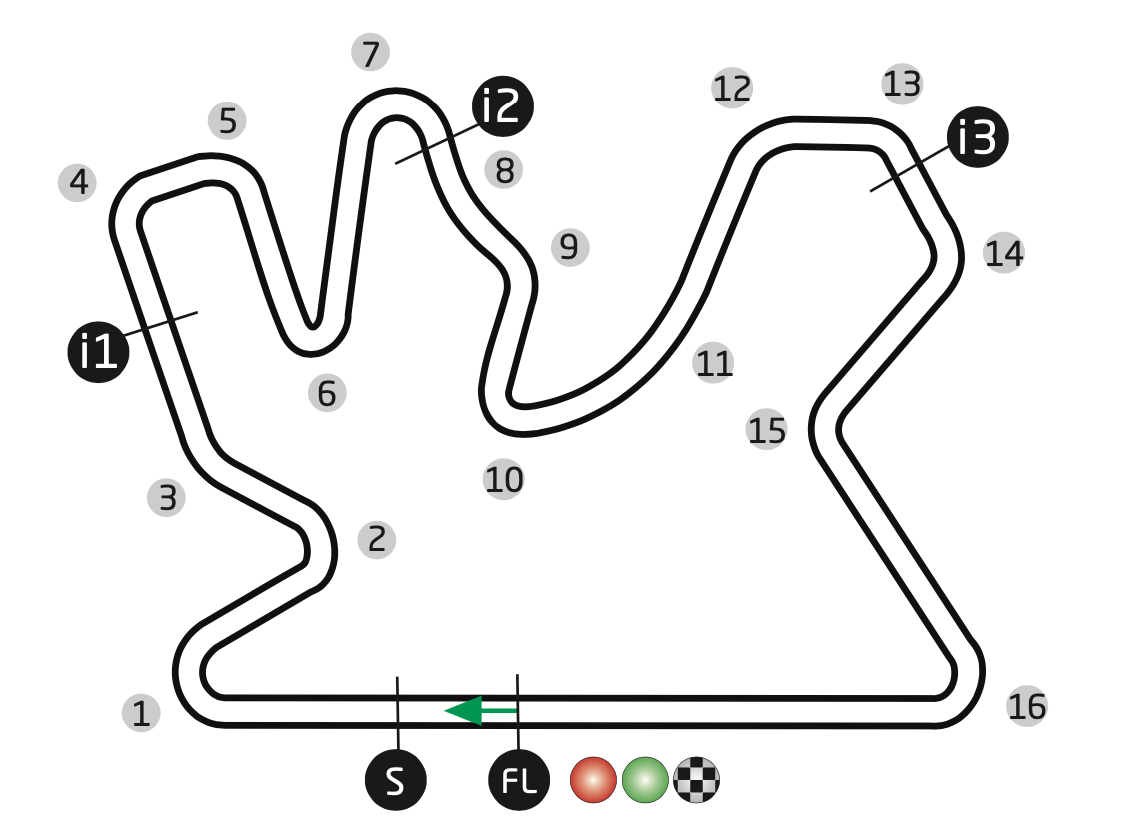 QATAR CIRCUIT