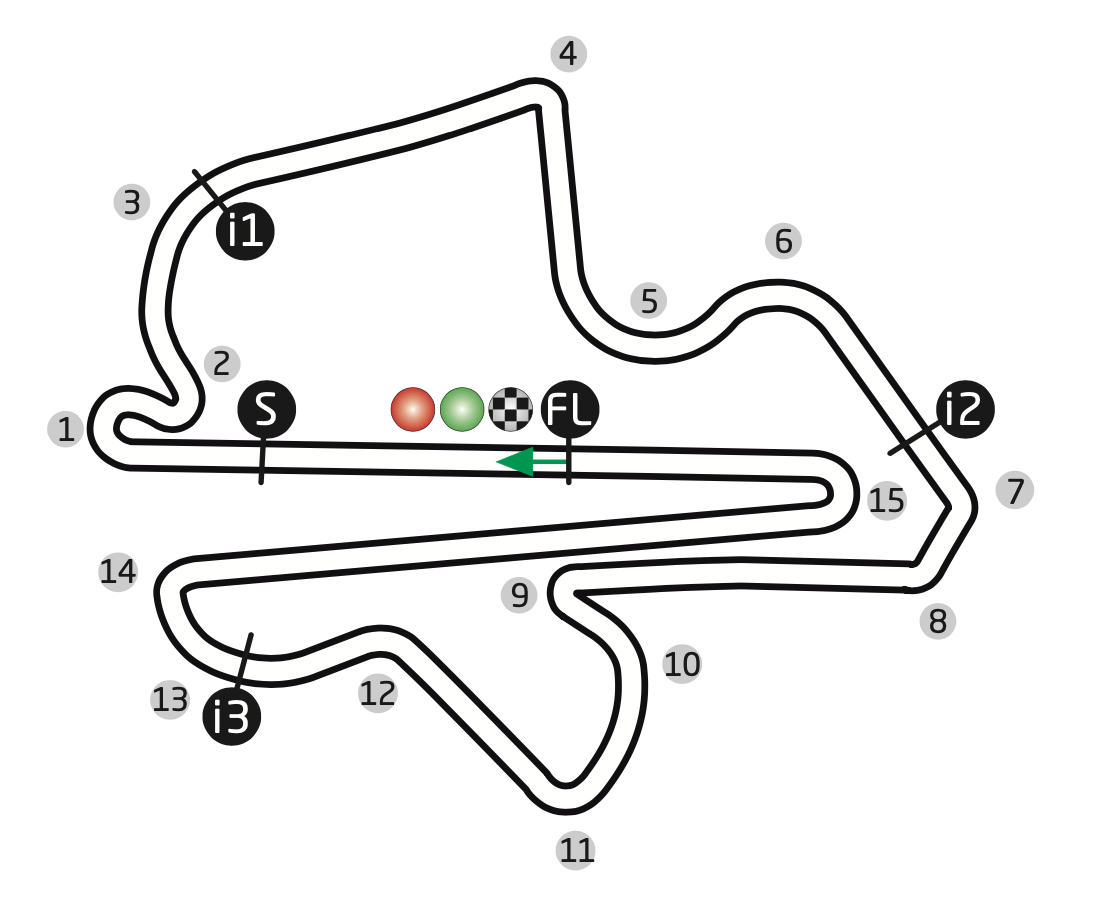 Sepang Circuit